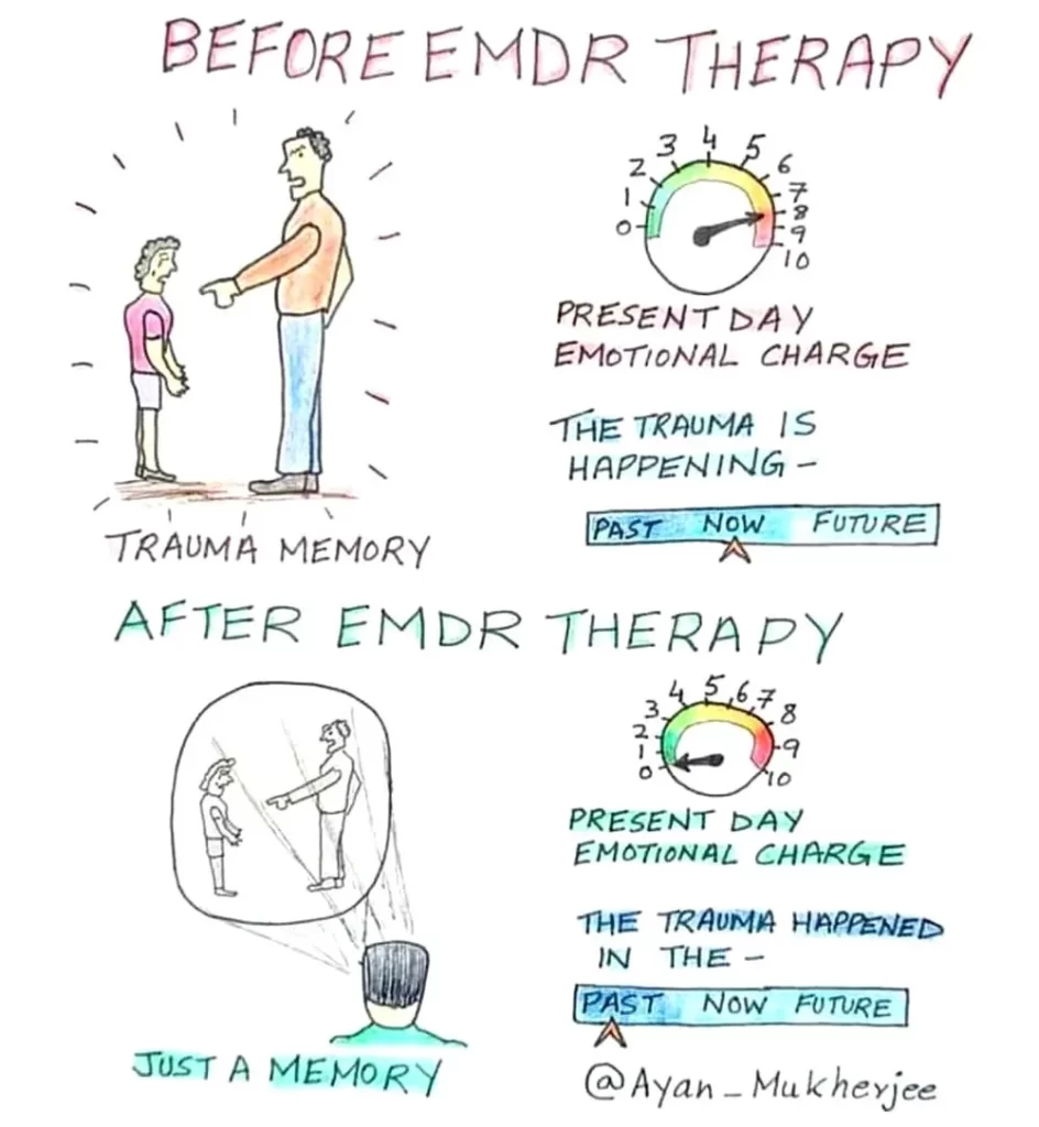 How EMDR therapy works